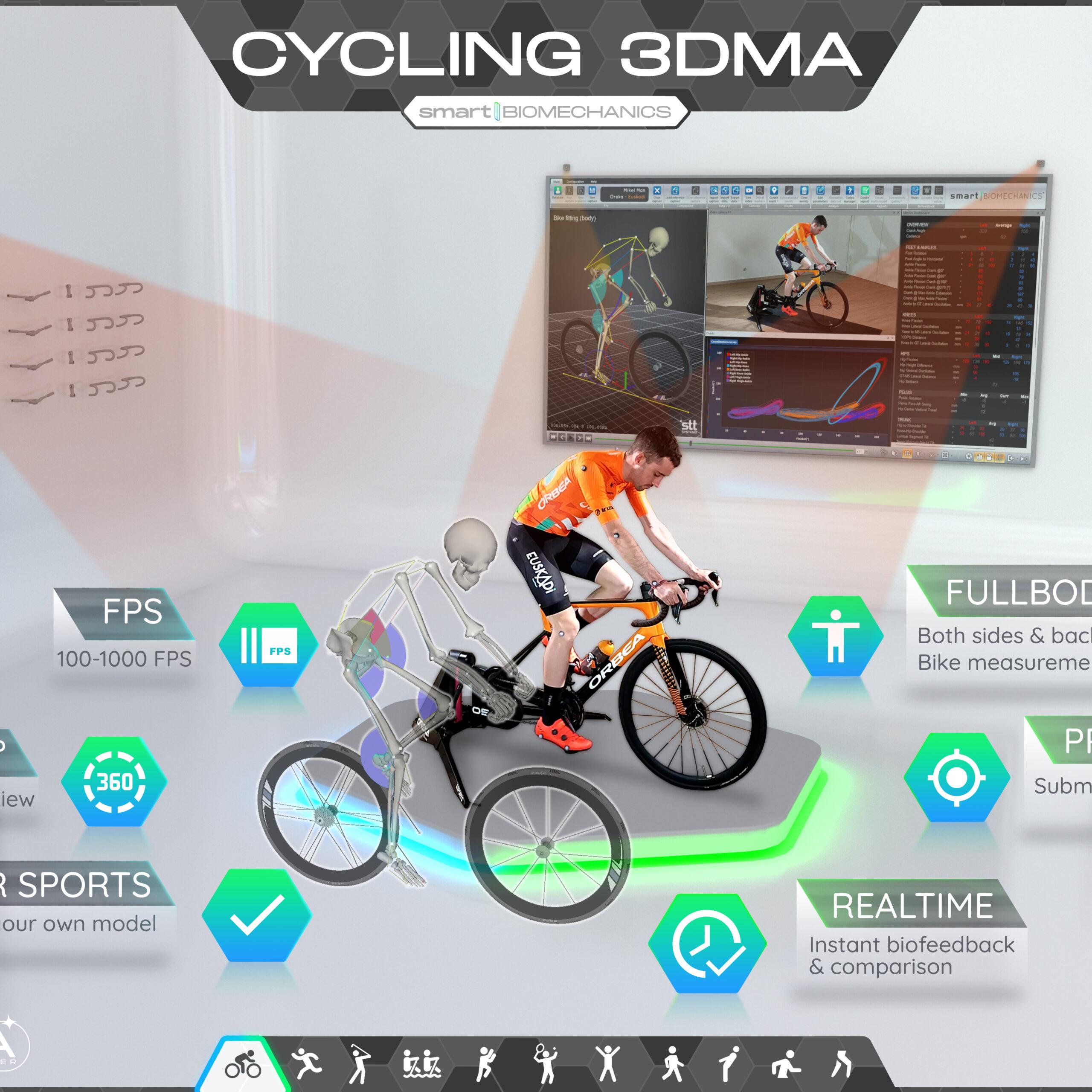 Cycling 3DMA